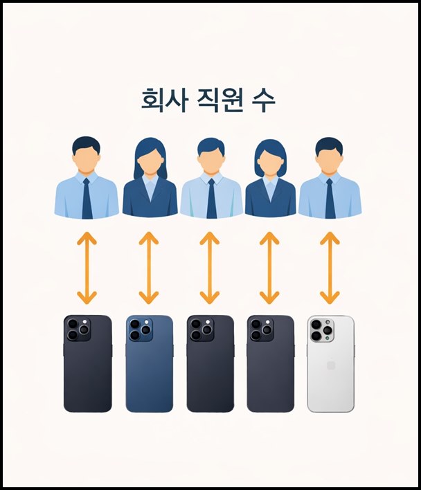 법인 휴대폰 이미지2