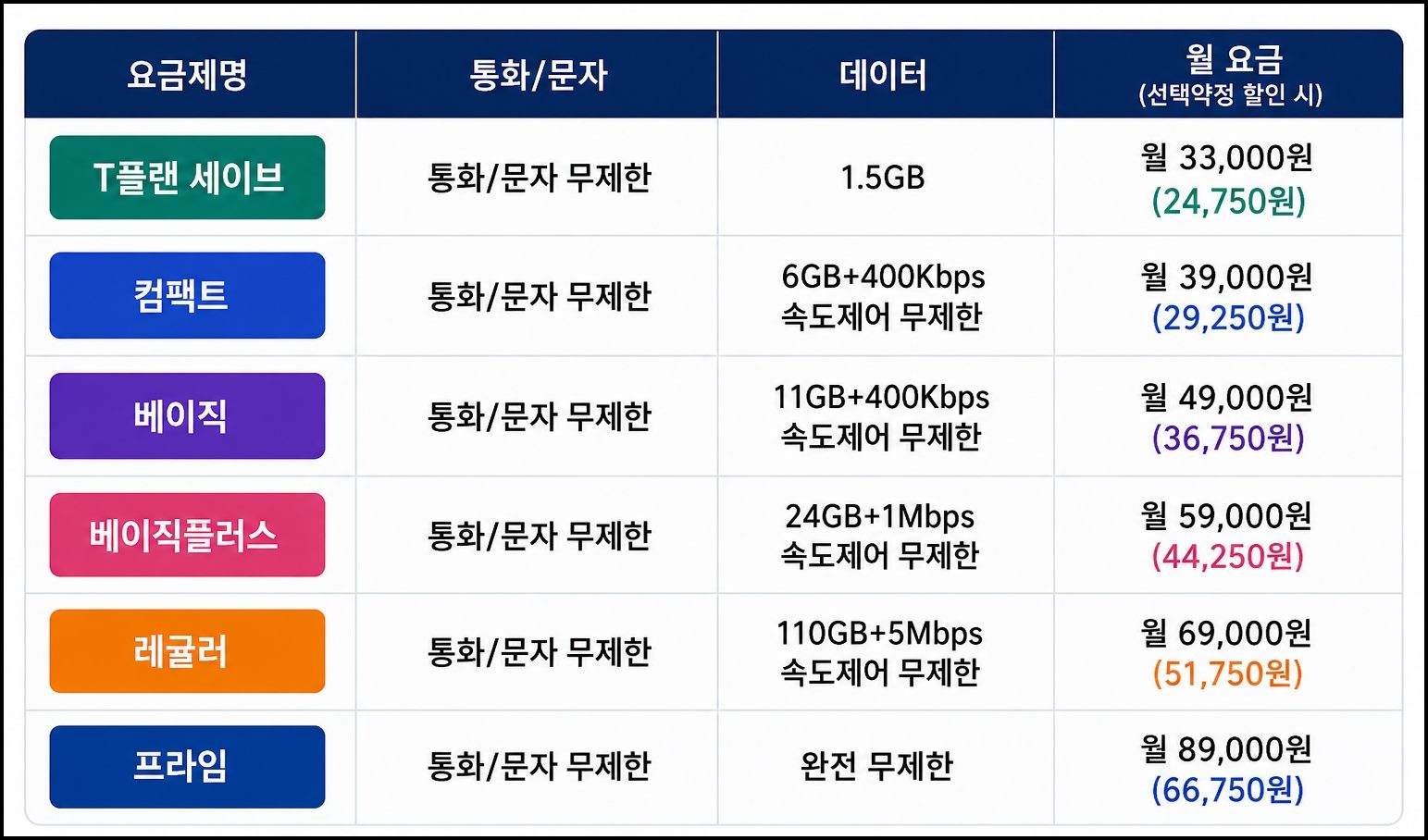 법인 유심 요금제표
