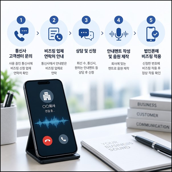 비즈링 이미지